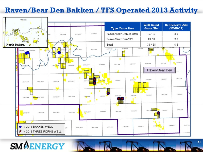 4Q 2013 EARNINGS CALL – SM Energy Company – slide 20