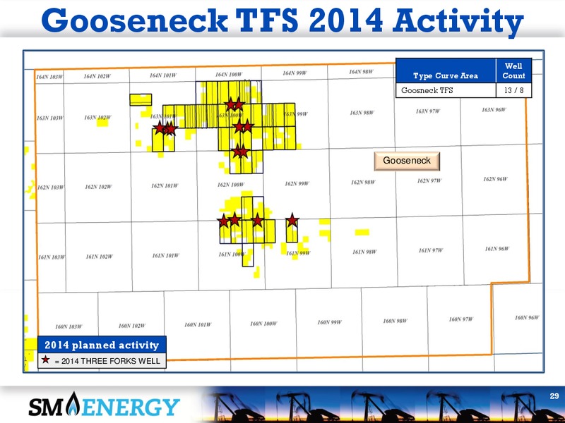 4Q 2013 EARNINGS CALL – SM Energy Company – slide 28