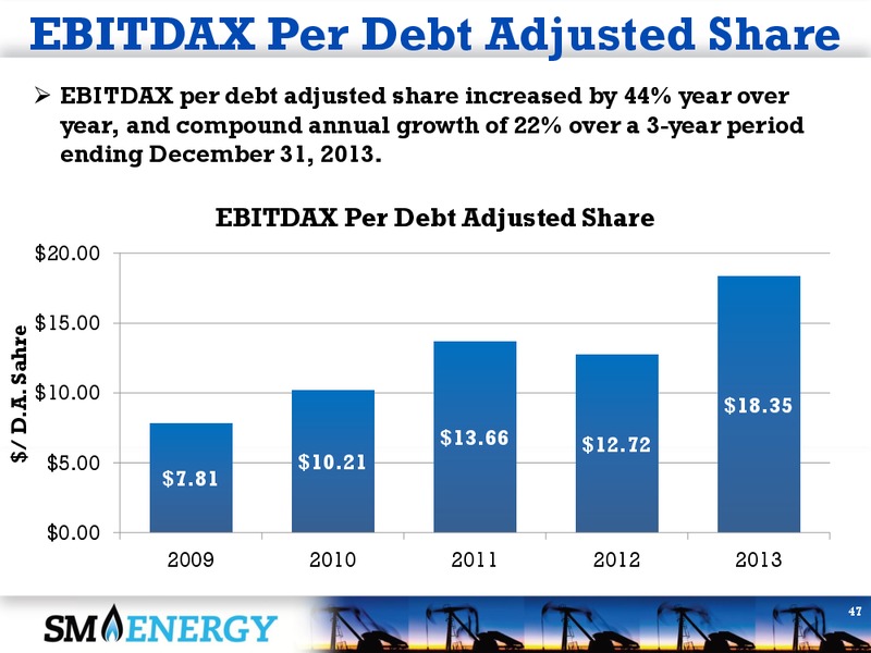 4Q 2013 EARNINGS CALL – SM Energy Company – slide 46
