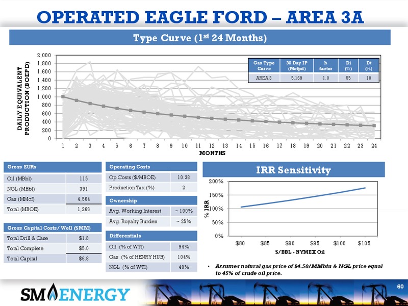 4Q 2013 EARNINGS CALL – SM Energy Company – slide 59