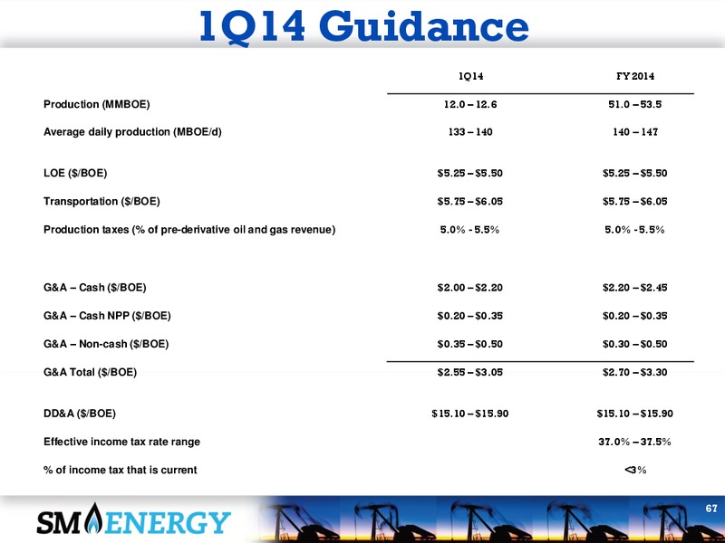 4Q 2013 EARNINGS CALL – SM Energy Company – slide 66