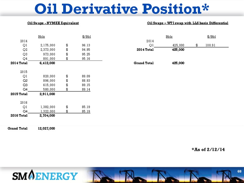 4Q 2013 EARNINGS CALL – SM Energy Company – slide 67