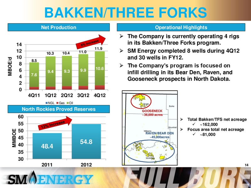 4Q 2012 Earnings Call – SM Energy Company – slide 13