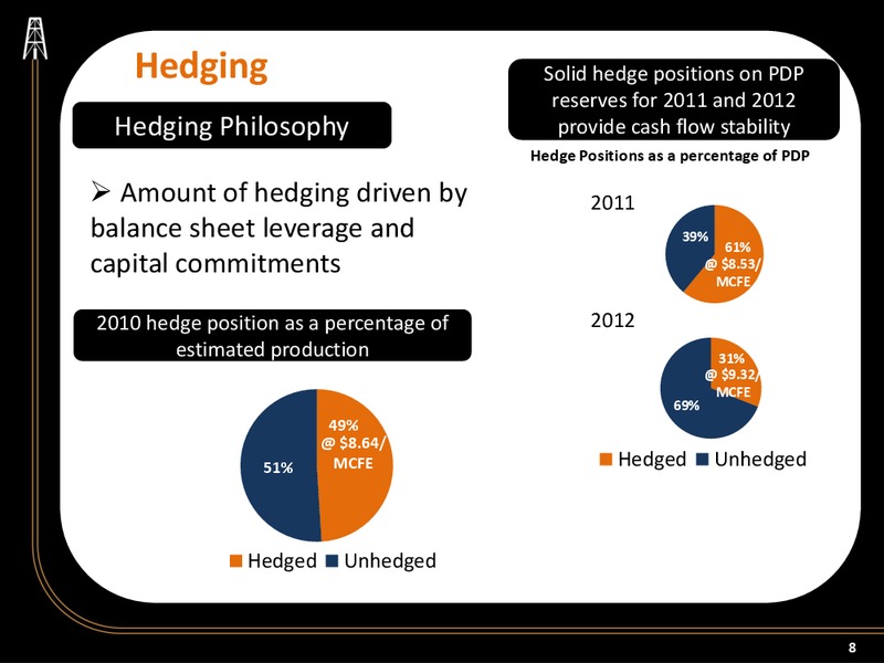 Q4 2009 Earnings Call – SM Energy Company – slide 7