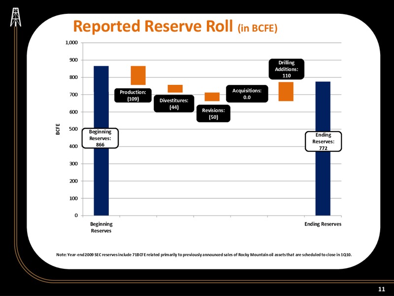 Q4 2009 Earnings Call – SM Energy Company – slide 10