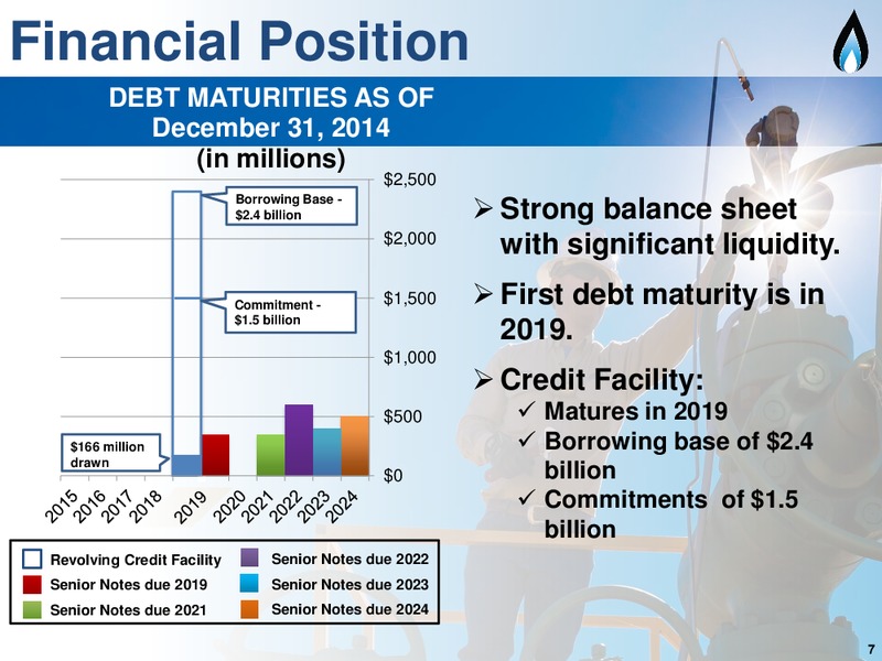 2015 Outlook and 4Q 2014 Earnings Call – SM Energy Company – slide 6