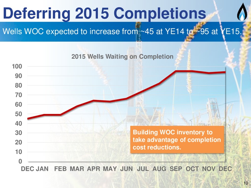 2015 Outlook and 4Q 2014 Earnings Call – SM Energy Company – slide 9
