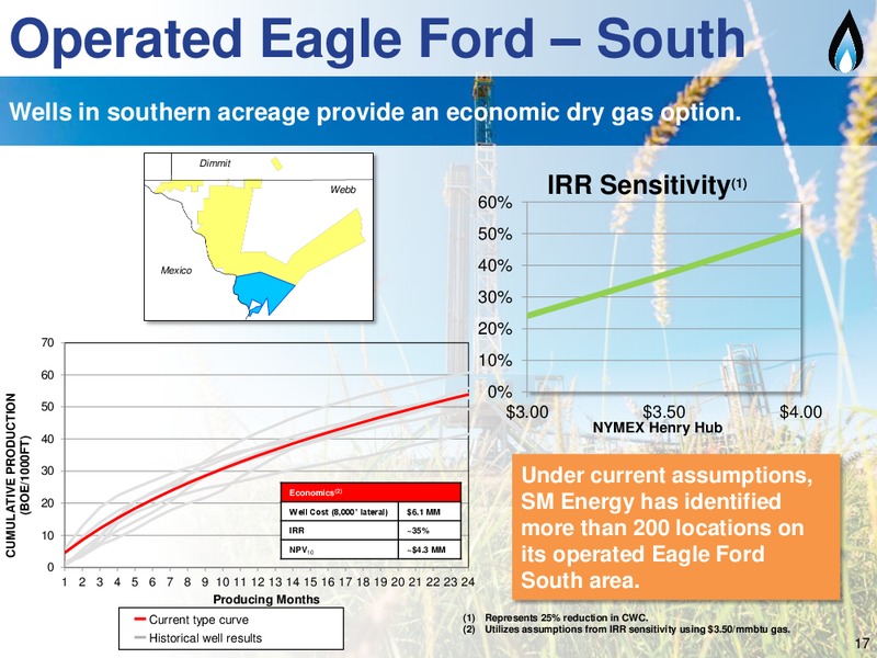2015 Outlook and 4Q 2014 Earnings Call – SM Energy Company – slide 16