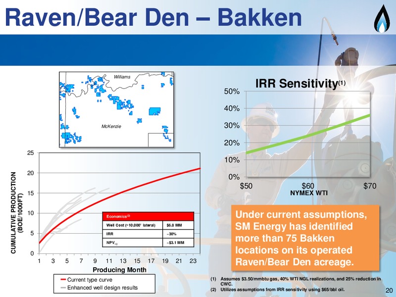 2015 Outlook and 4Q 2014 Earnings Call – SM Energy Company – slide 19