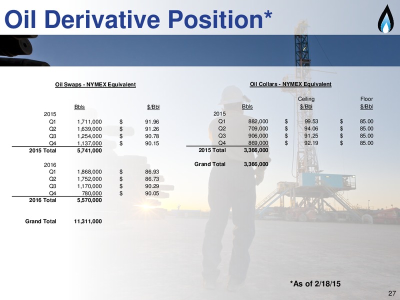 2015 Outlook and 4Q 2014 Earnings Call – SM Energy Company – slide 26