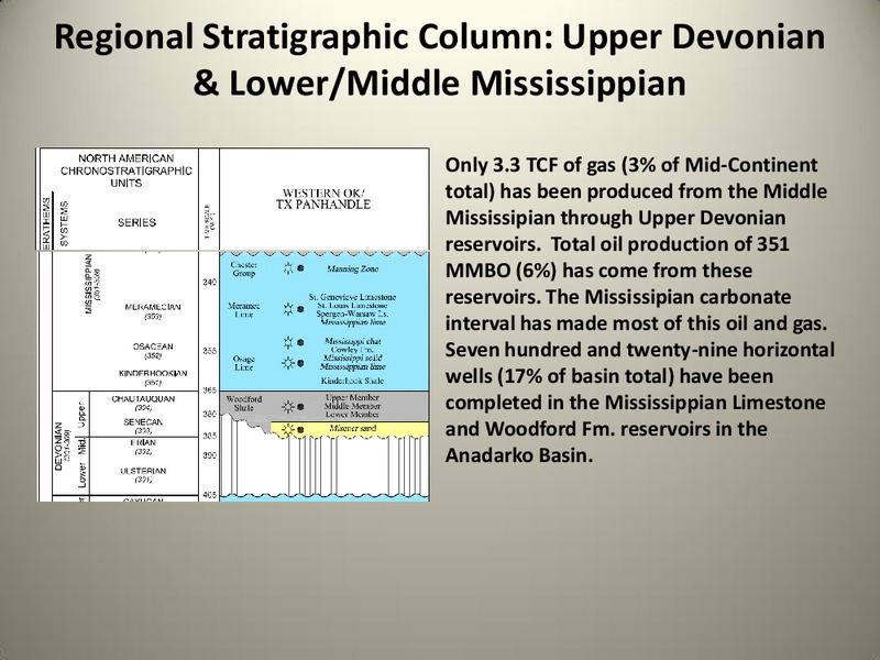 Investor Presentation – SM Energy Company – slide 28
