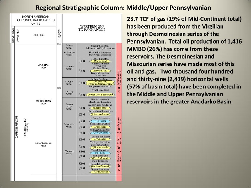 Investor Presentation – SM Energy Company – slide 37