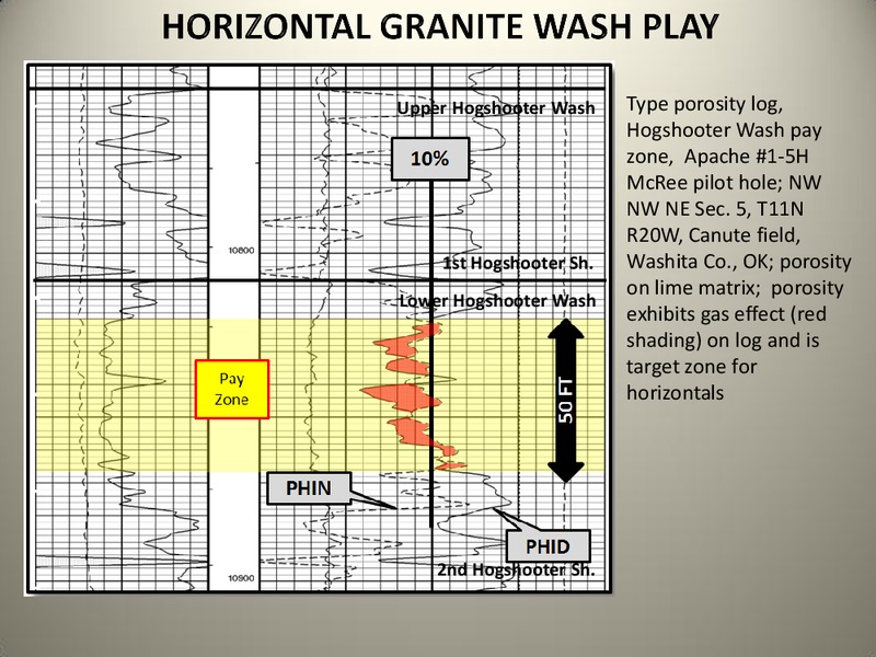 Investor Presentation – SM Energy Company – slide 56
