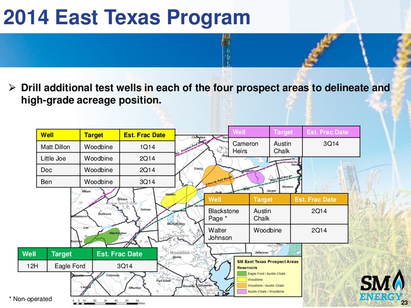 Raymond James Conference – SM Energy Company – slide 22