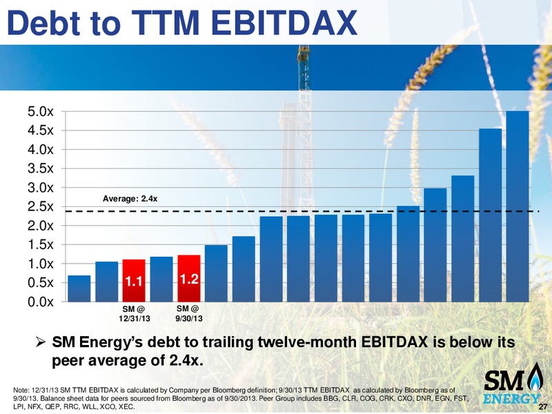 Raymond James Conference – SM Energy Company – slide 26