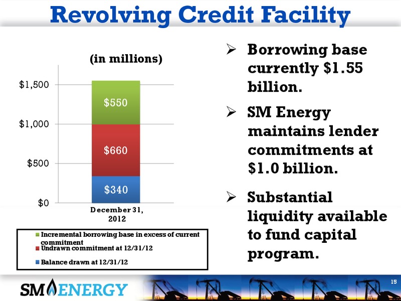 Howard Weil Energy Conference 2013 – SM Energy Company – slide 14