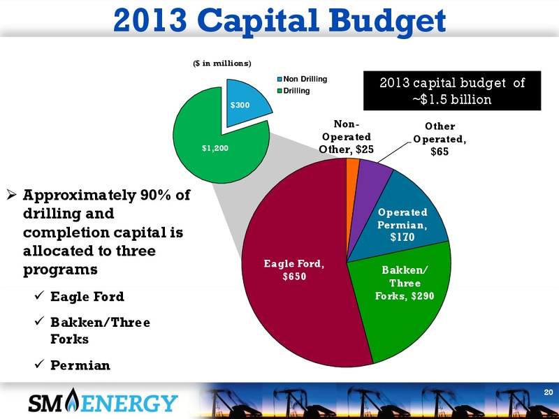 Howard Weil Energy Conference 2013 – SM Energy Company – slide 19