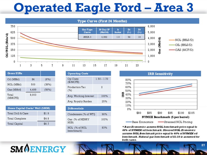 Howard Weil Energy Conference 2013 – SM Energy Company – slide 26