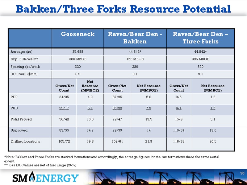 Howard Weil Energy Conference 2013 – SM Energy Company – slide 29