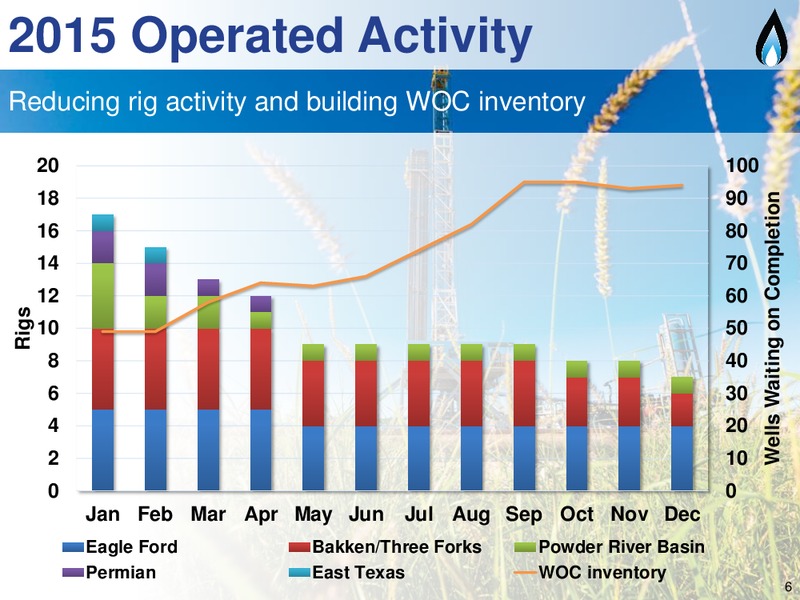 Scotia Howard Weil Energy Conference – SM Energy Company – slide 5