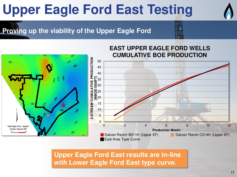 Scotia Howard Weil Energy Conference – SM Energy Company – slide 10