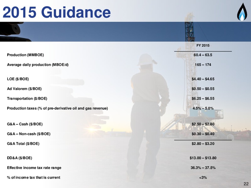 Scotia Howard Weil Energy Conference – SM Energy Company – slide 21