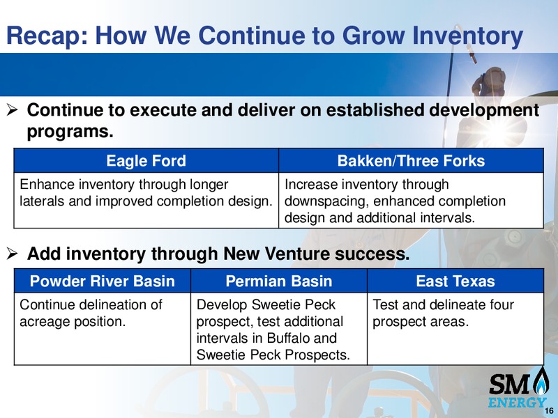 42nd Annual Howard Weil Energy Conference – SM Energy Company – slide 15