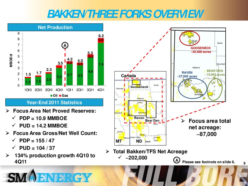 Howard Weil 40th Annual Energy Conference – SM Energy Company – slide 8