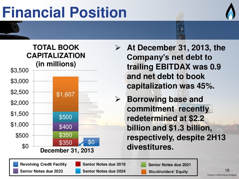 IPAA OGIS NYC – SM Energy Company – slide 17