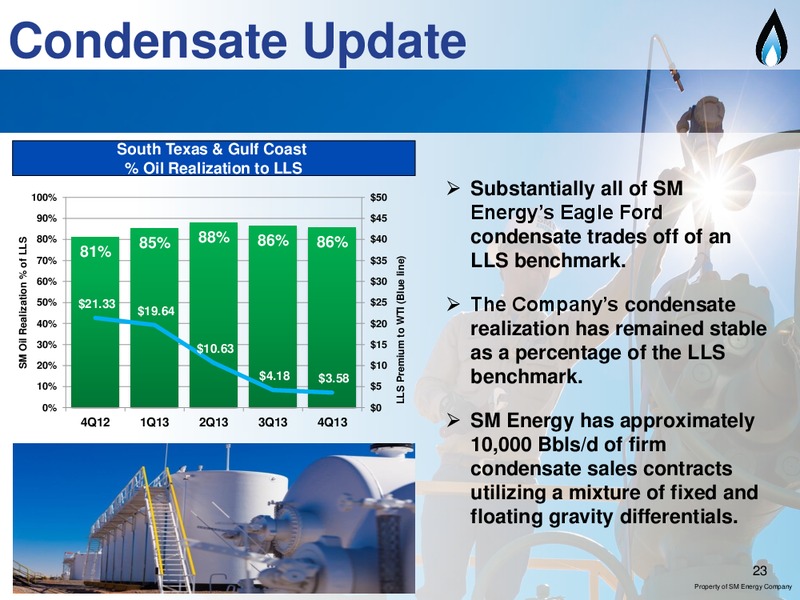 IPAA OGIS NYC – SM Energy Company – slide 22