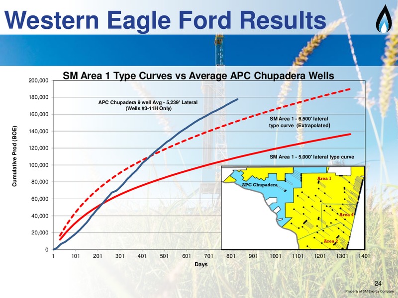 IPAA OGIS NYC – SM Energy Company – slide 23