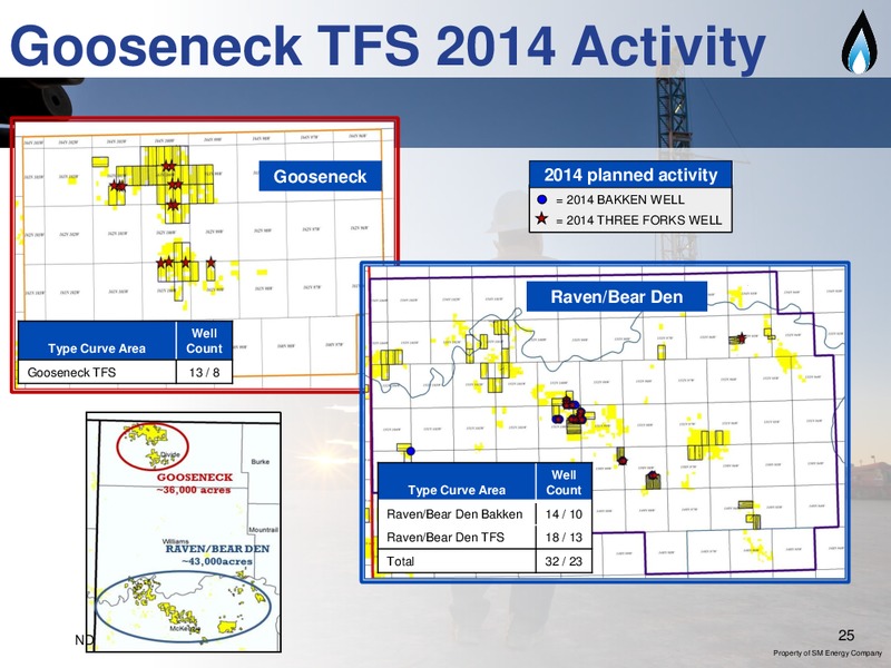 IPAA OGIS NYC – SM Energy Company – slide 24