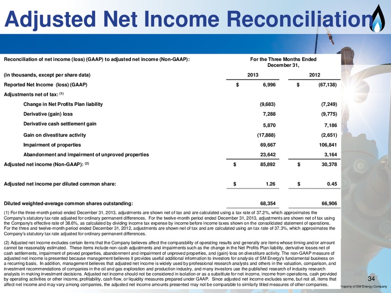 IPAA OGIS NYC – SM Energy Company – slide 33