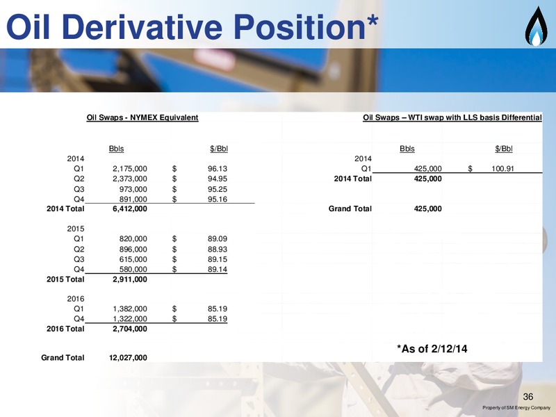 IPAA OGIS NYC – SM Energy Company – slide 35