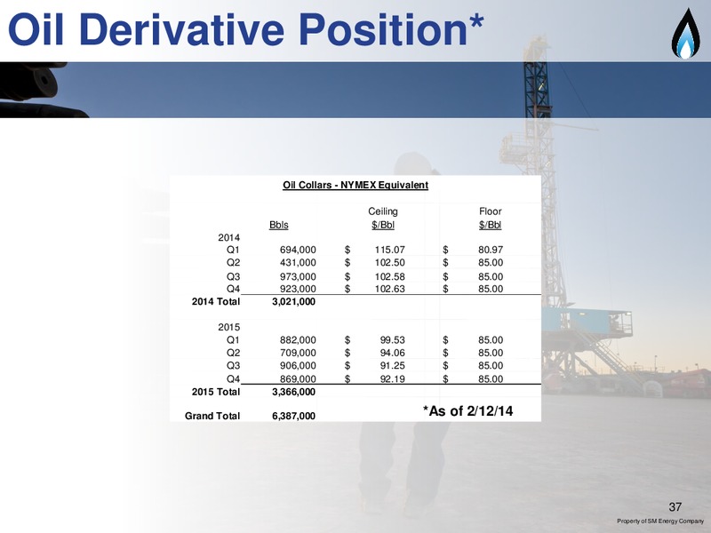 IPAA OGIS NYC – SM Energy Company – slide 36