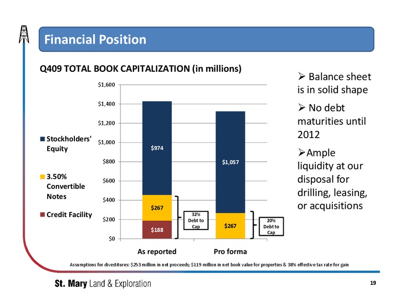 IPAA OGIS East – SM Energy Company – slide 18