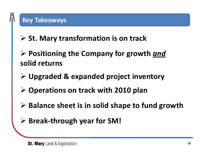 IPAA OGIS East – SM Energy Company – slide 20
