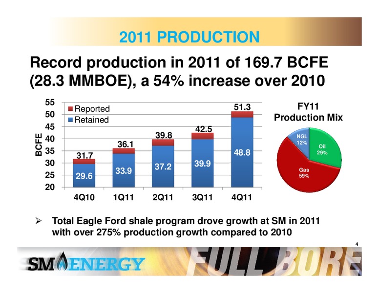 IPAA OGIS Symposium – SM Energy Company – slide 3