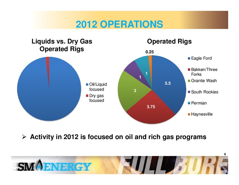 IPAA OGIS Symposium – SM Energy Company – slide 5