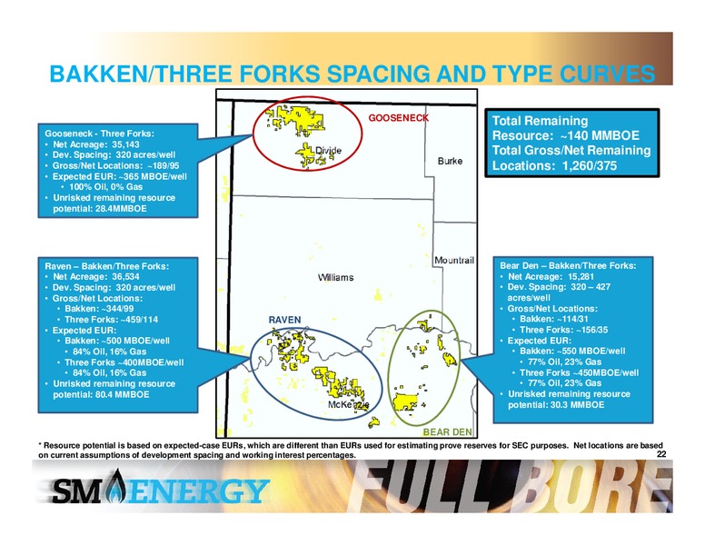IPAA OGIS Symposium – SM Energy Company – slide 21