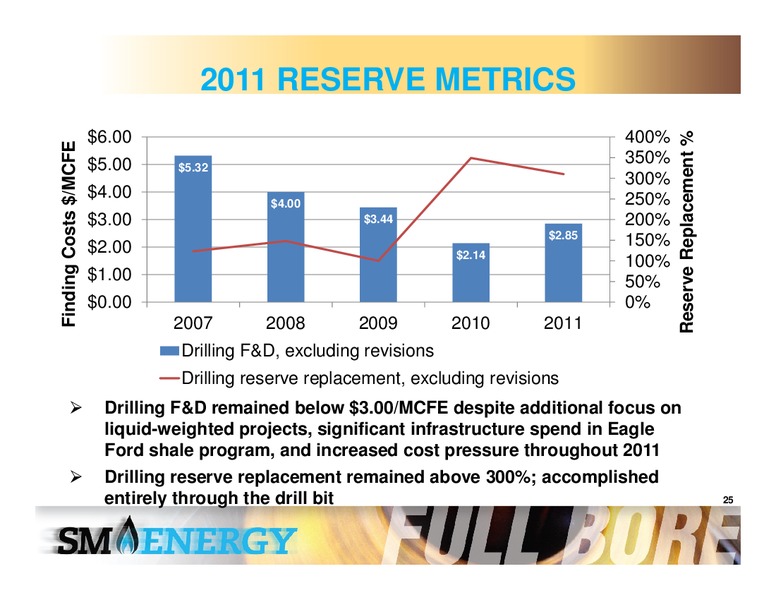 IPAA OGIS Symposium – SM Energy Company – slide 24