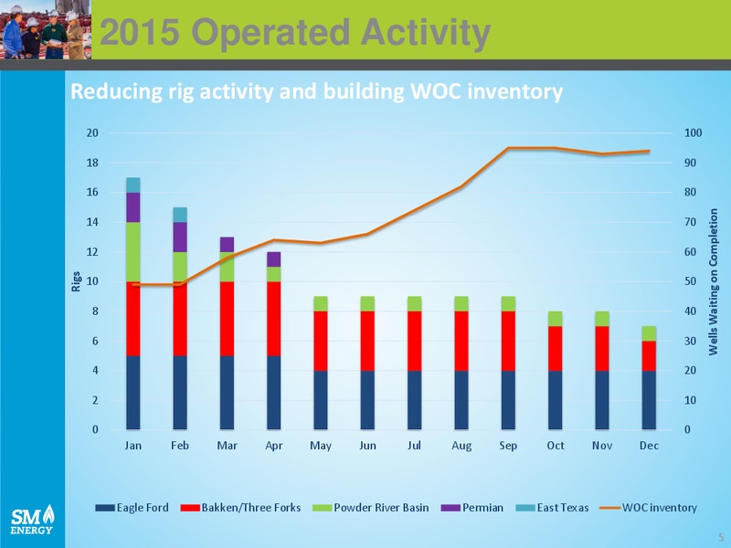 IPAA OGIS NEW YORK – SM Energy Company – slide 4