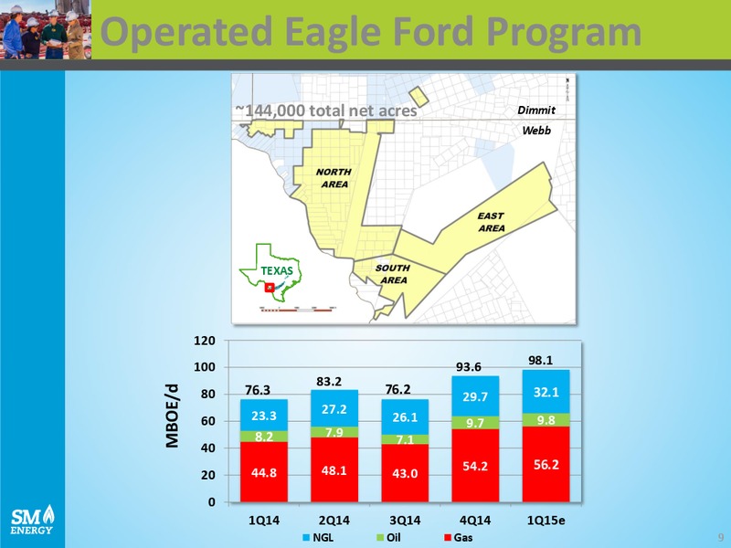IPAA OGIS NEW YORK – SM Energy Company – slide 8