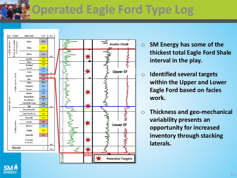 IPAA OGIS NEW YORK – SM Energy Company – slide 9