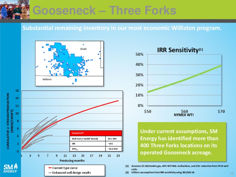 IPAA OGIS NEW YORK – SM Energy Company – slide 24