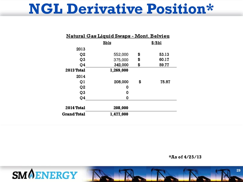 Q1 2013 Earnings Call – SM Energy Company – slide 28