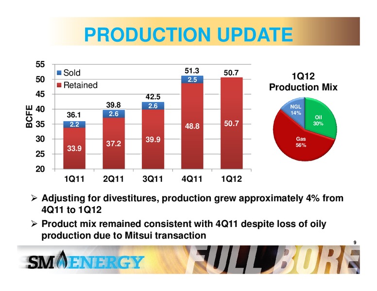 1Q 2012 Earnings Call – SM Energy Company – slide 8