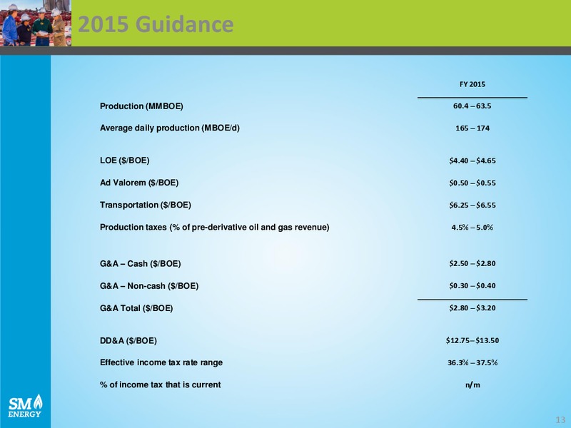Q1 2015 Earnings Call – SM Energy Company – slide 12