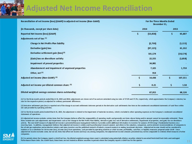 Q1 2015 Earnings Call – SM Energy Company – slide 14