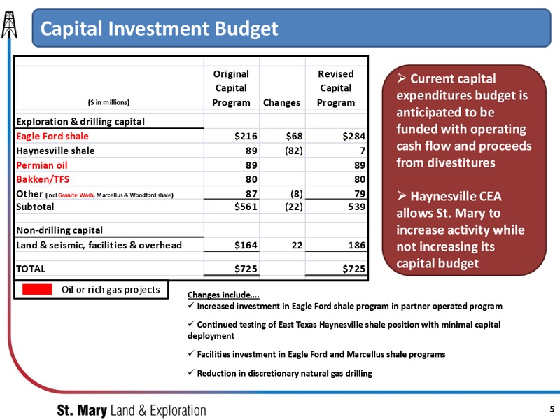 UBS Global Oil and Gas Conference – SM Energy Company – slide 4